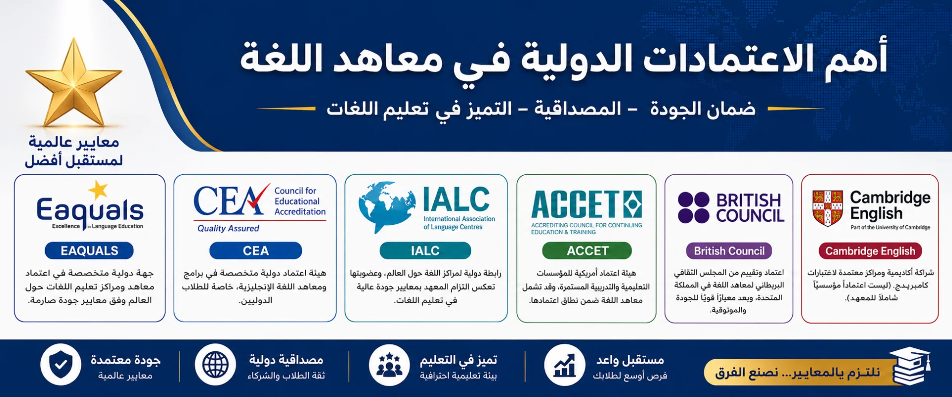 الاعتمادات الدولية: ركيزة التميز في خدمات الدراسة بالخارج